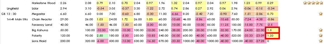 Late Steamers Late Steamers