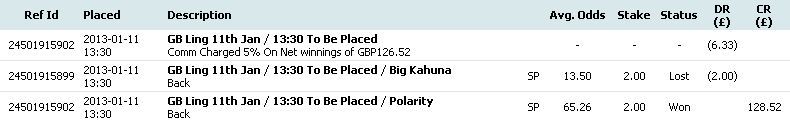 Betfair Winnings Betfair Winnings