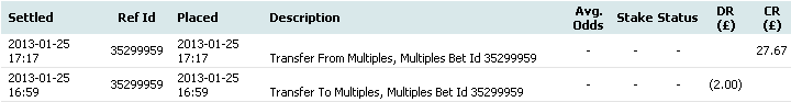 Betfair Winnings Betfair Winnings