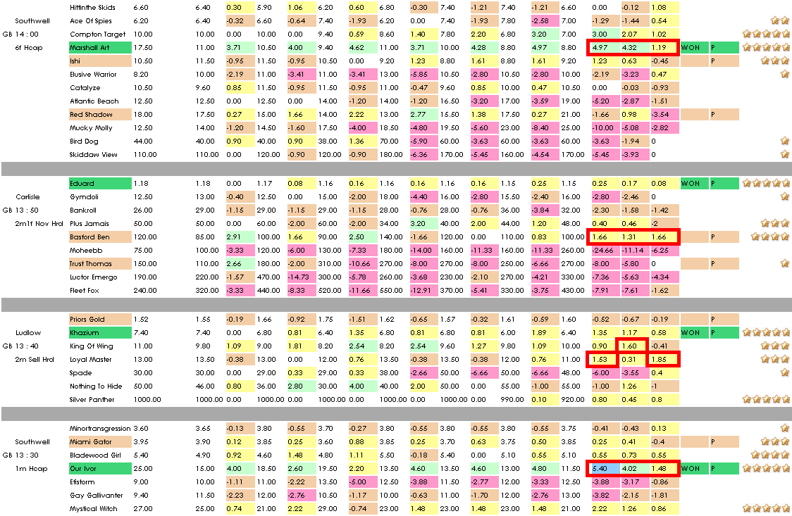 Comprehensive Horse Racing Steamers