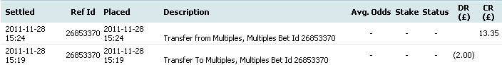 Betfair Multiples Settlement