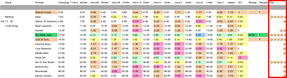 JustStartHere Star Ratings JustStartHere Star Ratings